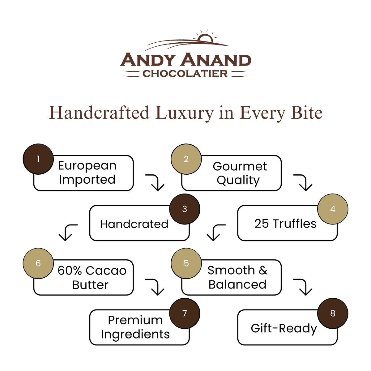 Luxury Belgian Chocolate Truffle Gift Box – 25 Piece